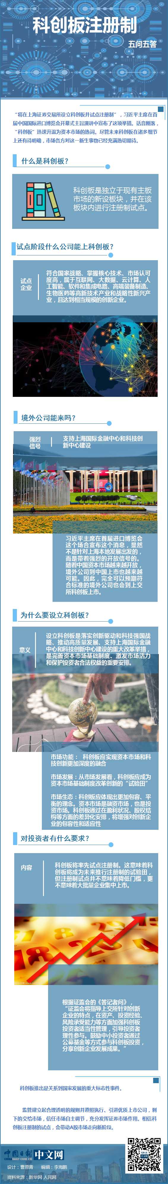 圖解|科創板注冊制五問五答