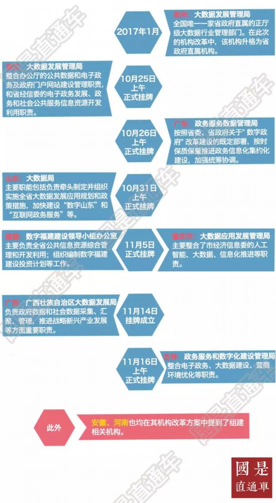 31省機構大幅精簡 為何增設這個局？