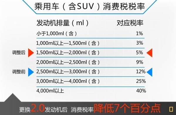 捷豹F-TYPE轎跑推小排量專供中國市場