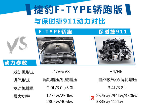 捷豹F-TYPE轎跑推小排量專供中國市場