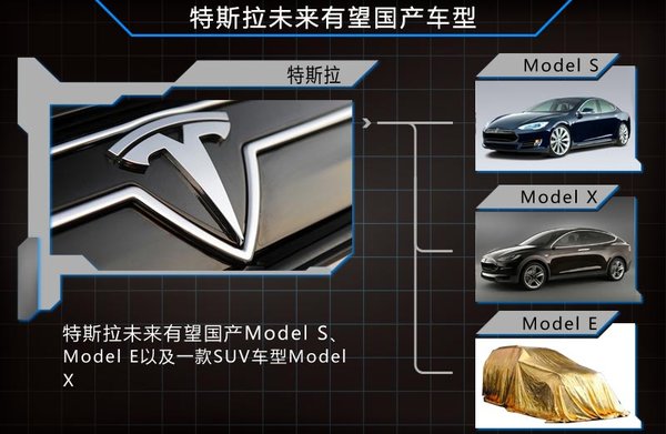 特斯拉將在中國建廠 國產售價降15%