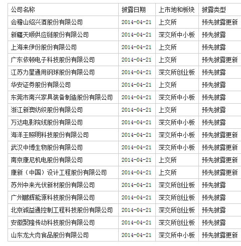 證監會發布18家IPO預披露名單