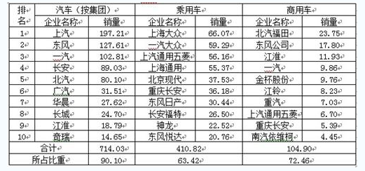 4月全國汽車銷量同比增8.8%