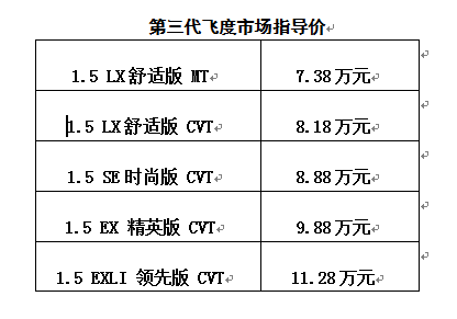 第三代飛度正式上市，目標同級標桿