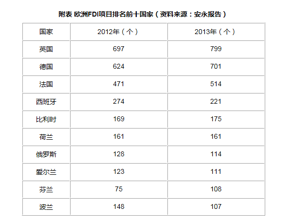 英法德爭搶中資：法國掉隊德國吃香