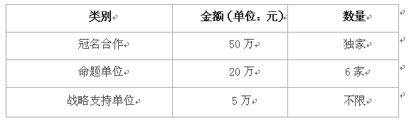 第二屆鷹目戶外廣告創(chuàng)意大賽招商正式啟動(dòng)