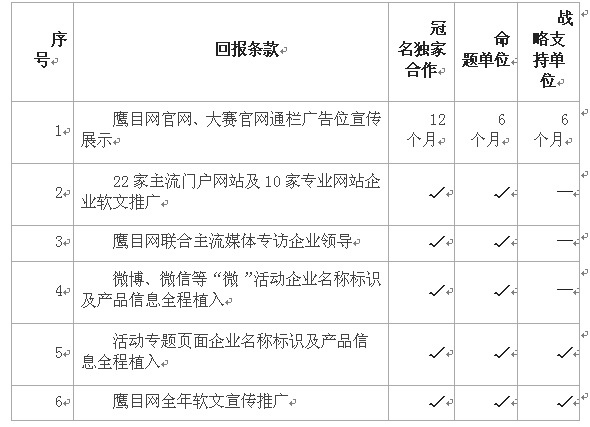 第二屆鷹目戶外廣告創(chuàng)意大賽招商正式啟動(dòng)