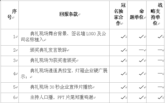 第二屆鷹目戶外廣告創(chuàng)意大賽招商正式啟動(dòng)