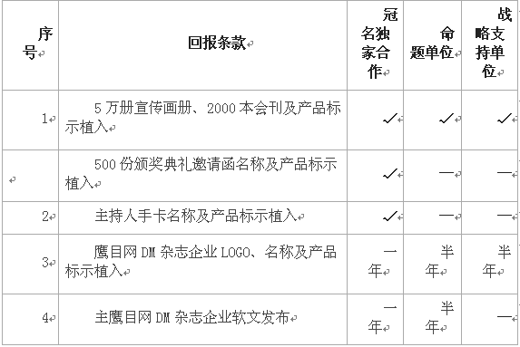 第二屆鷹目戶外廣告創(chuàng)意大賽招商正式啟動(dòng)