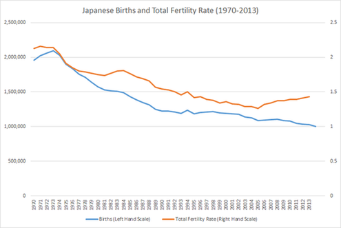 美媒：老齡化最終將拖垮日本經濟