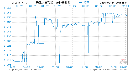 人民幣7天6次逼近跌停 趨勢性貶值難現