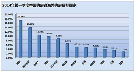 “長島傳奇”圓美國投資移民置業(yè)夢