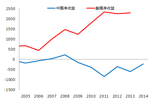 管清友：為什么說(shuō)一帶一路是“一號(hào)工程”？