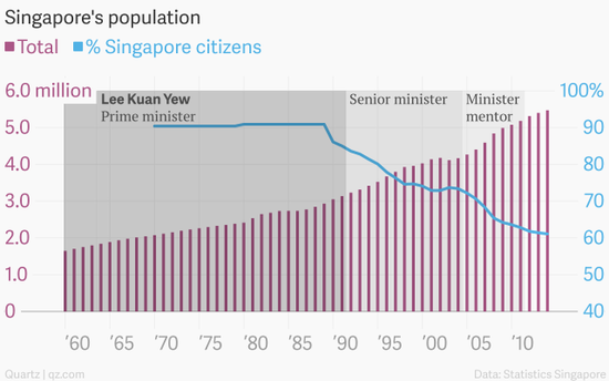 圖解李光耀治理下的新加坡經(jīng)濟