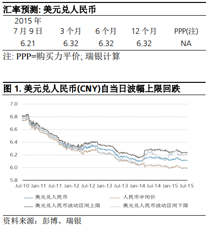 瑞銀財富：股市動蕩之際人民幣仍將走穩(wěn)