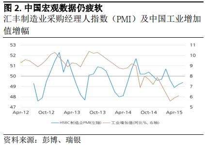 瑞銀財富：股市動蕩之際人民幣仍將走穩(wěn)