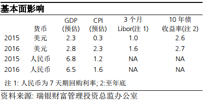 瑞銀財富：股市動蕩之際人民幣仍將走穩(wěn)