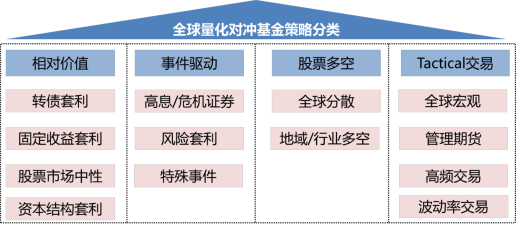 華寶量化對沖基金最強操作寶典3.0 