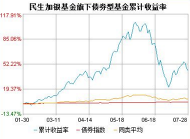 成長型基金公司的破繭化蝶之路