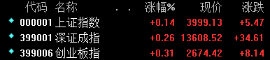 滬指大跳水重挫逾6% 兩市重現千股跌停