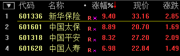 滬指尾盤翻綠跌超1% 深成指跌破1萬點 創(chuàng)業(yè)板大跌超5%