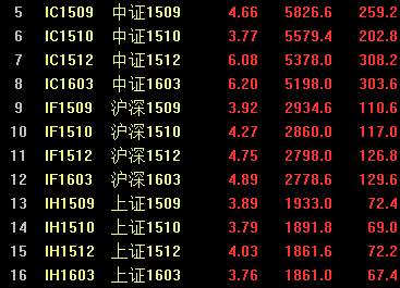 金融股大爆發 滬指尾盤暴漲5.34% 結束五連陰！