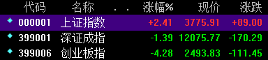 聚焦A股：“王炸”大招博弈的首日