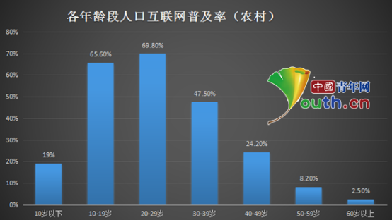  “一號文件”或成大學生創業新機遇