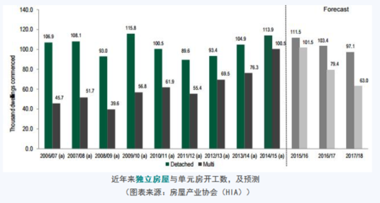 悉尼房產(chǎn)投資：你不得不知的四大真相