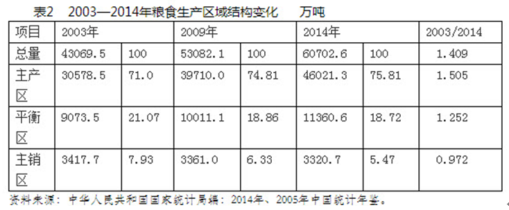 馬曉河：中國糧食結構性供給過剩造成“新”的不安全