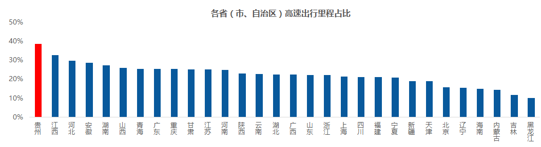 中國高速公路出行大數據報告：2017年假期高速擁堵里程同比2016上升22.5%