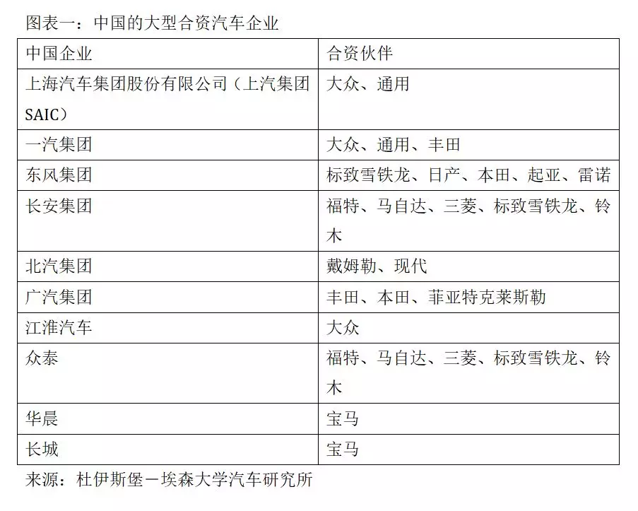 四大判斷！德國汽車教父獨家解析中國汽車業前景