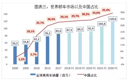 四大判斷！德國汽車教父獨家解析中國汽車業前景