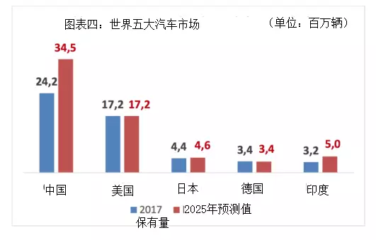 四大判斷！德國汽車教父獨家解析中國汽車業前景