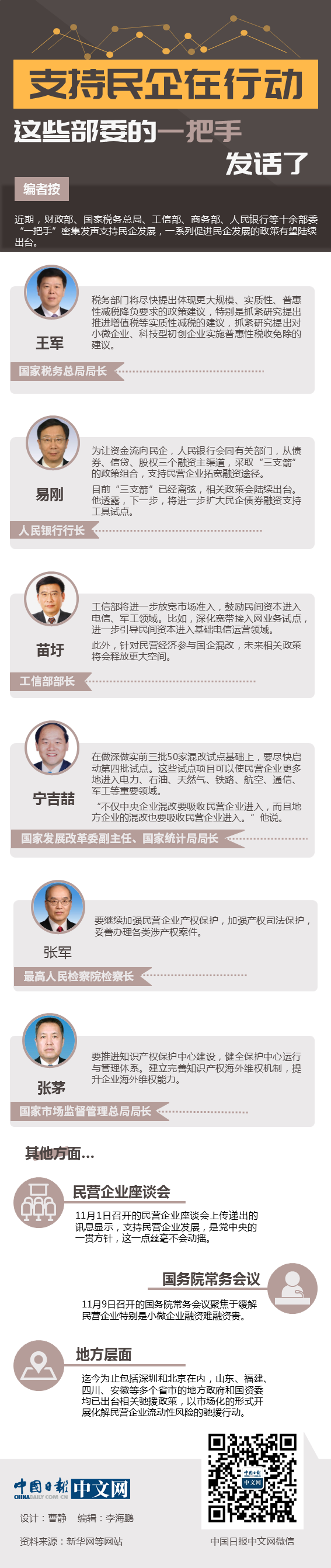 支持民企在行動：這些部委的一把手發話了