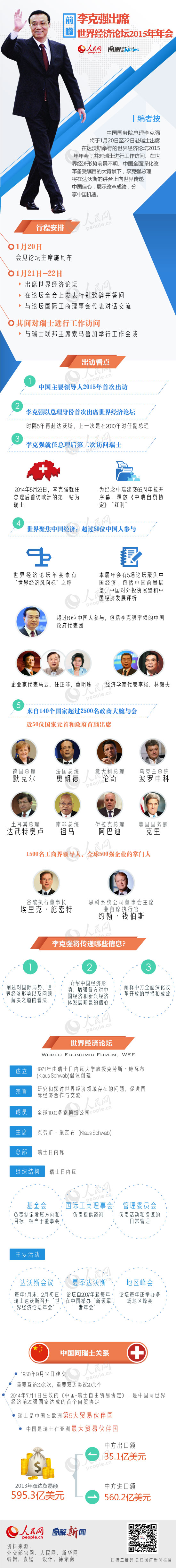 圖解：李克強出席世界經濟論壇2015年年會前瞻